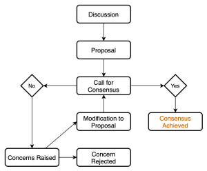 Decision Workflow.png